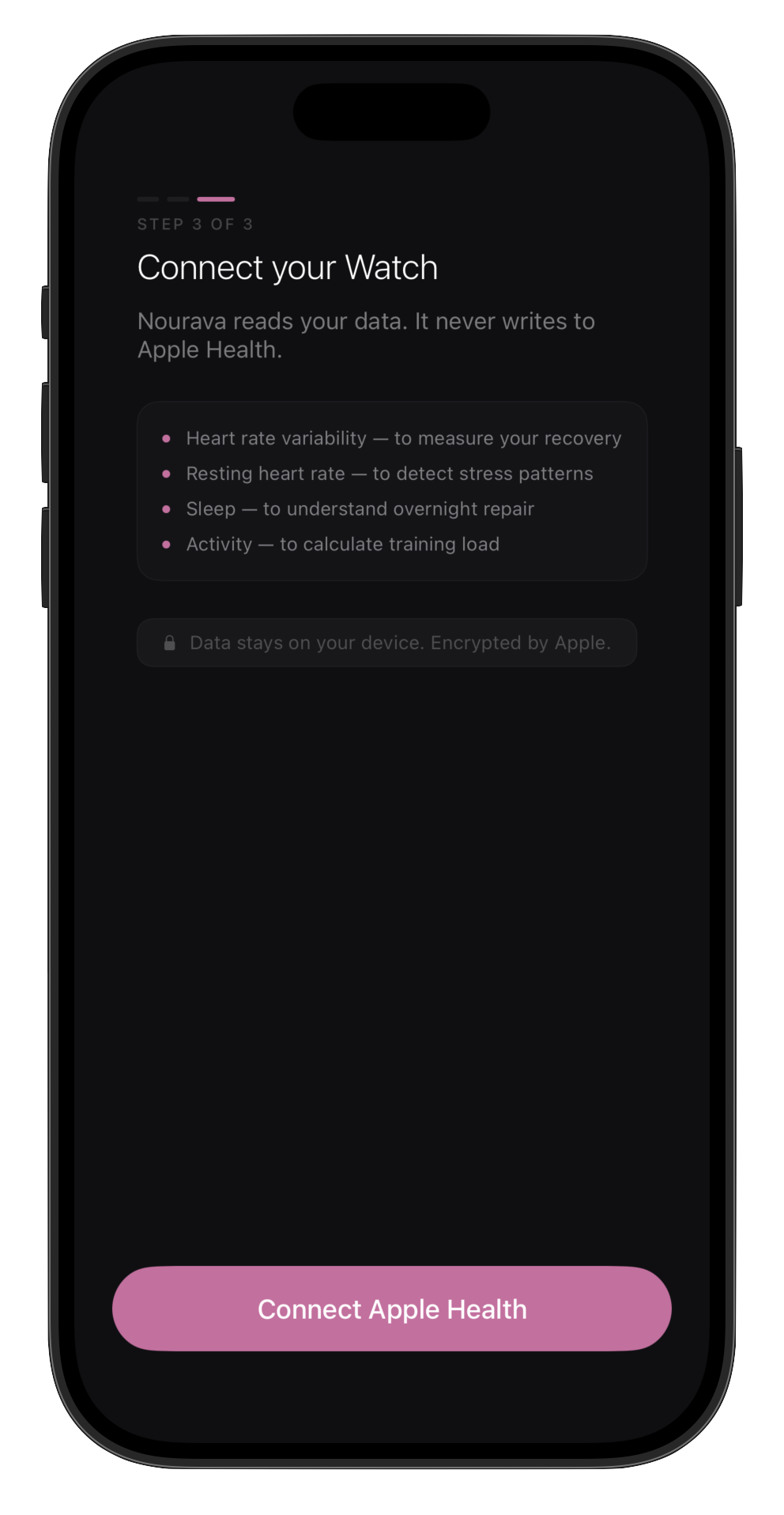Nourava Apple Health connection screen explaining HRV, resting heart rate, sleep, and activity